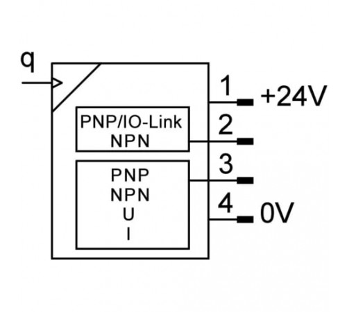 Датчик расхода Festo SFAH-100U-Q8S-PNLK-PNVBA-L1